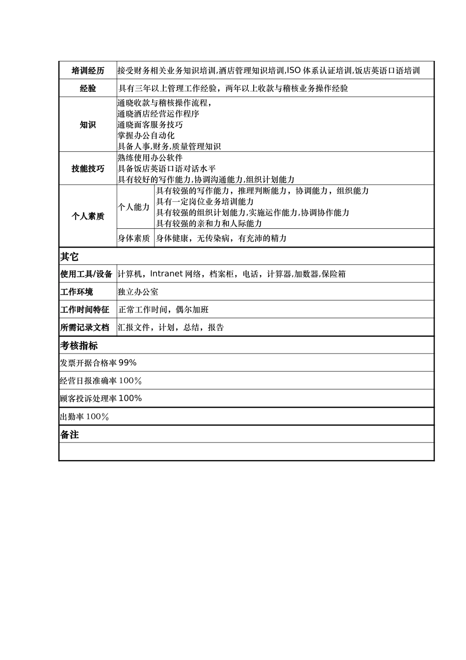 计财部-操作部主管-吴海燕.doc_第3页