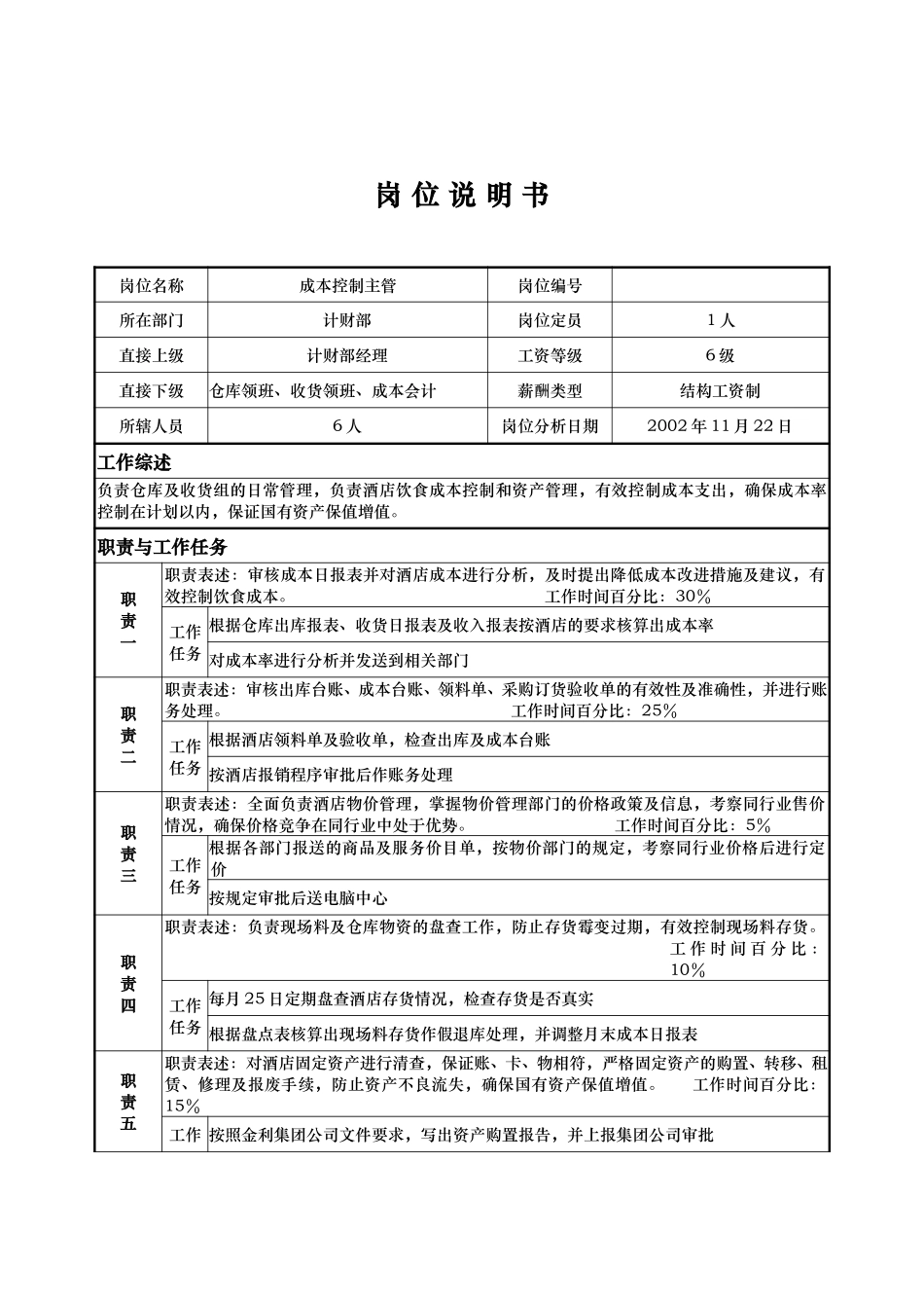 计财部—成本控制主管—徐向阳.doc_第1页