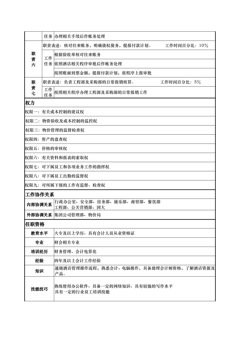 计财部—成本控制主管—徐向阳.doc_第2页