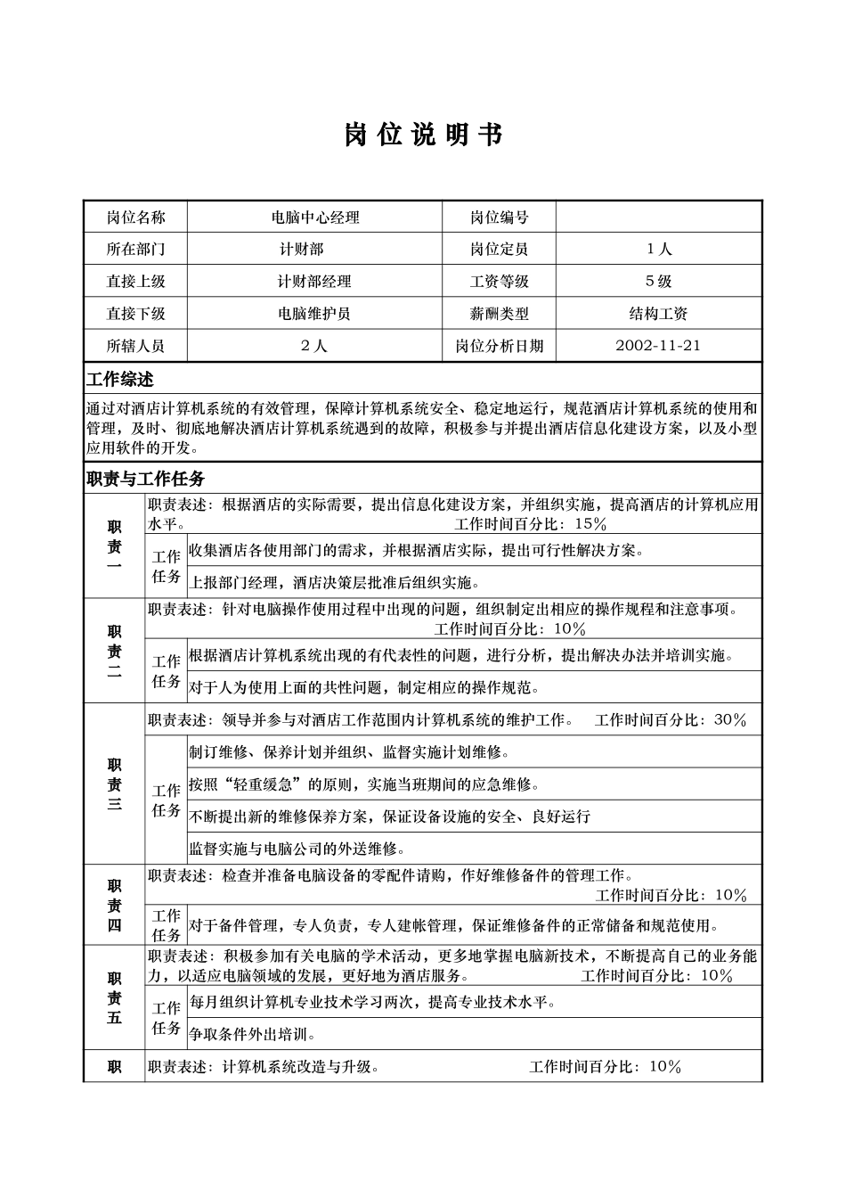 计财部-电脑中心经理-程辉.doc_第1页