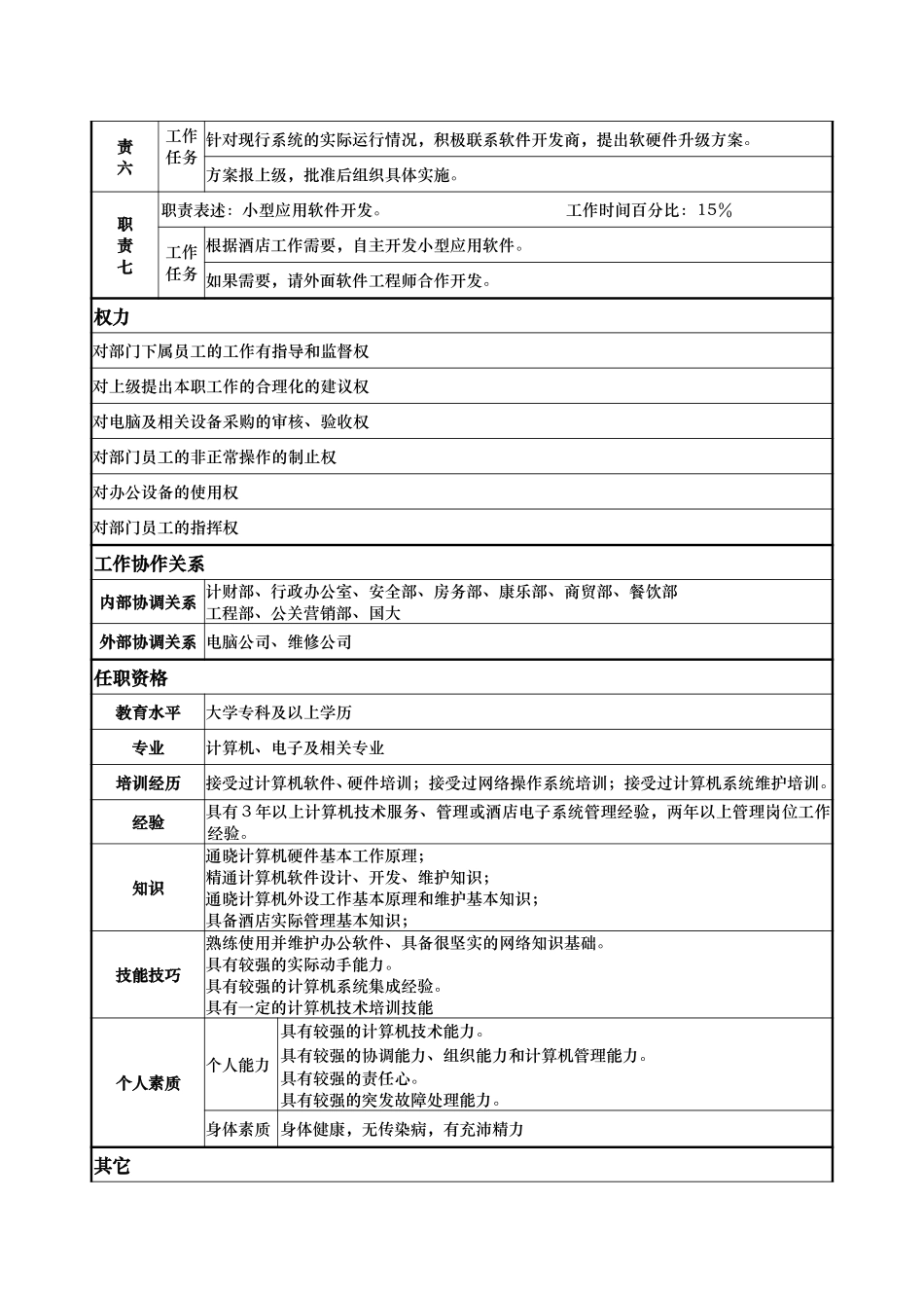 计财部-电脑中心经理-程辉.doc_第2页