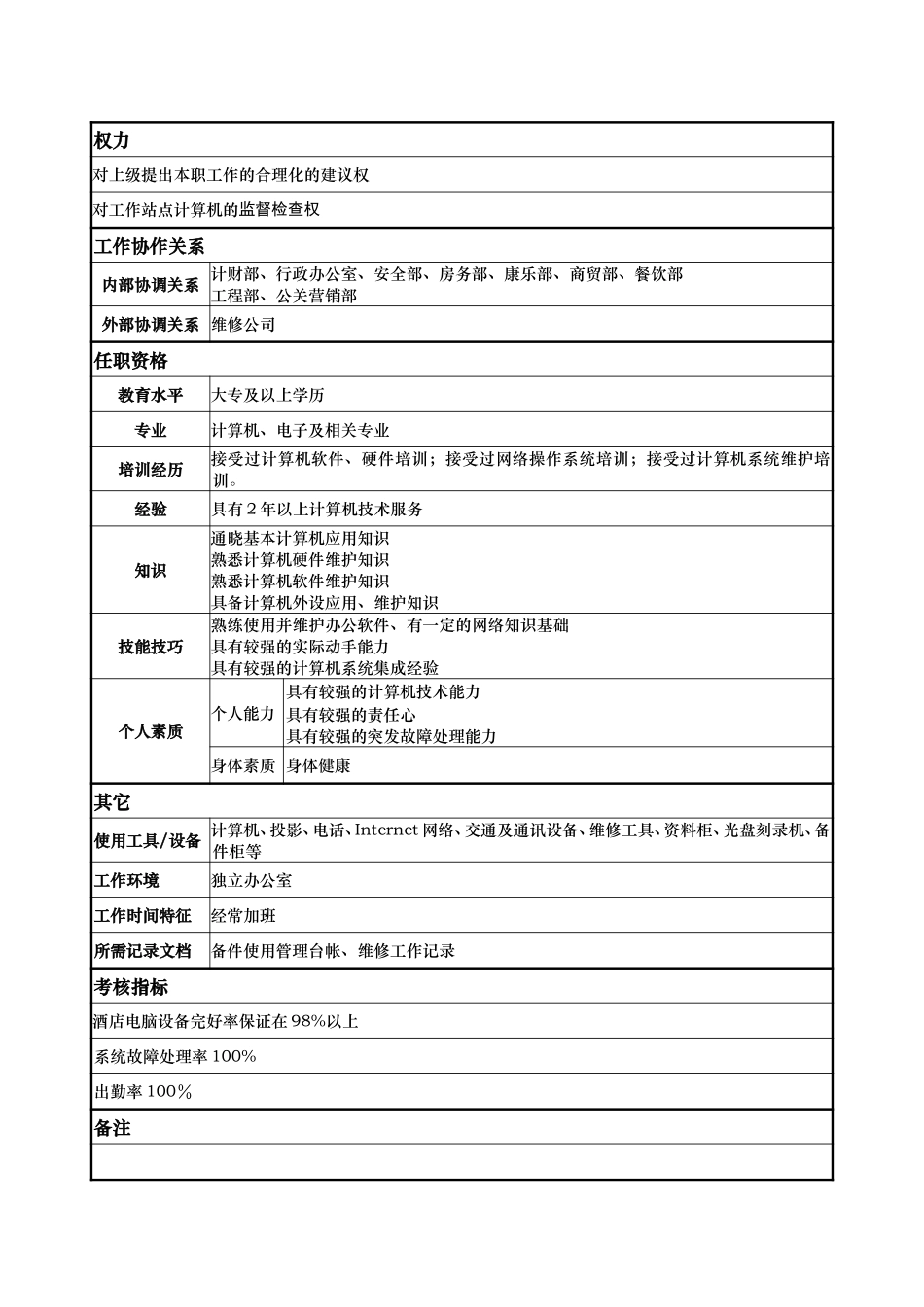 计财部-电脑中心维护员-胡博.doc_第2页