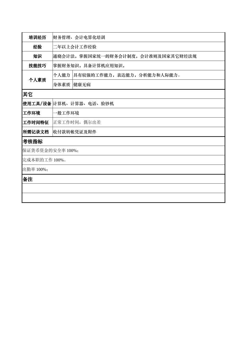 计财部-多经出纳-吴剑.doc_第2页