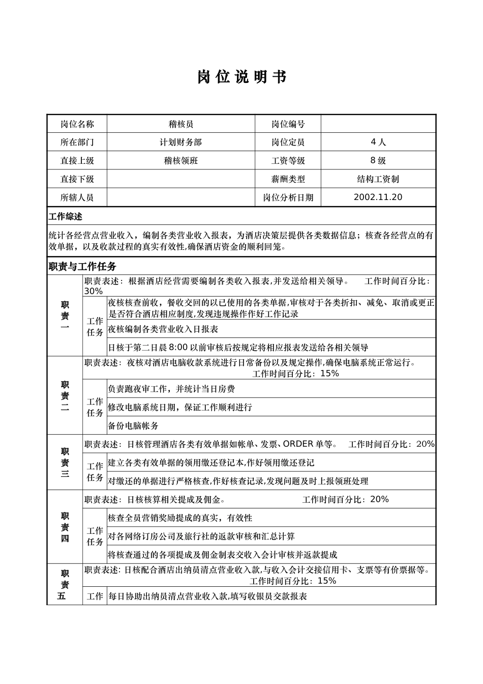 计财部-稽核员-刘春云.doc_第1页