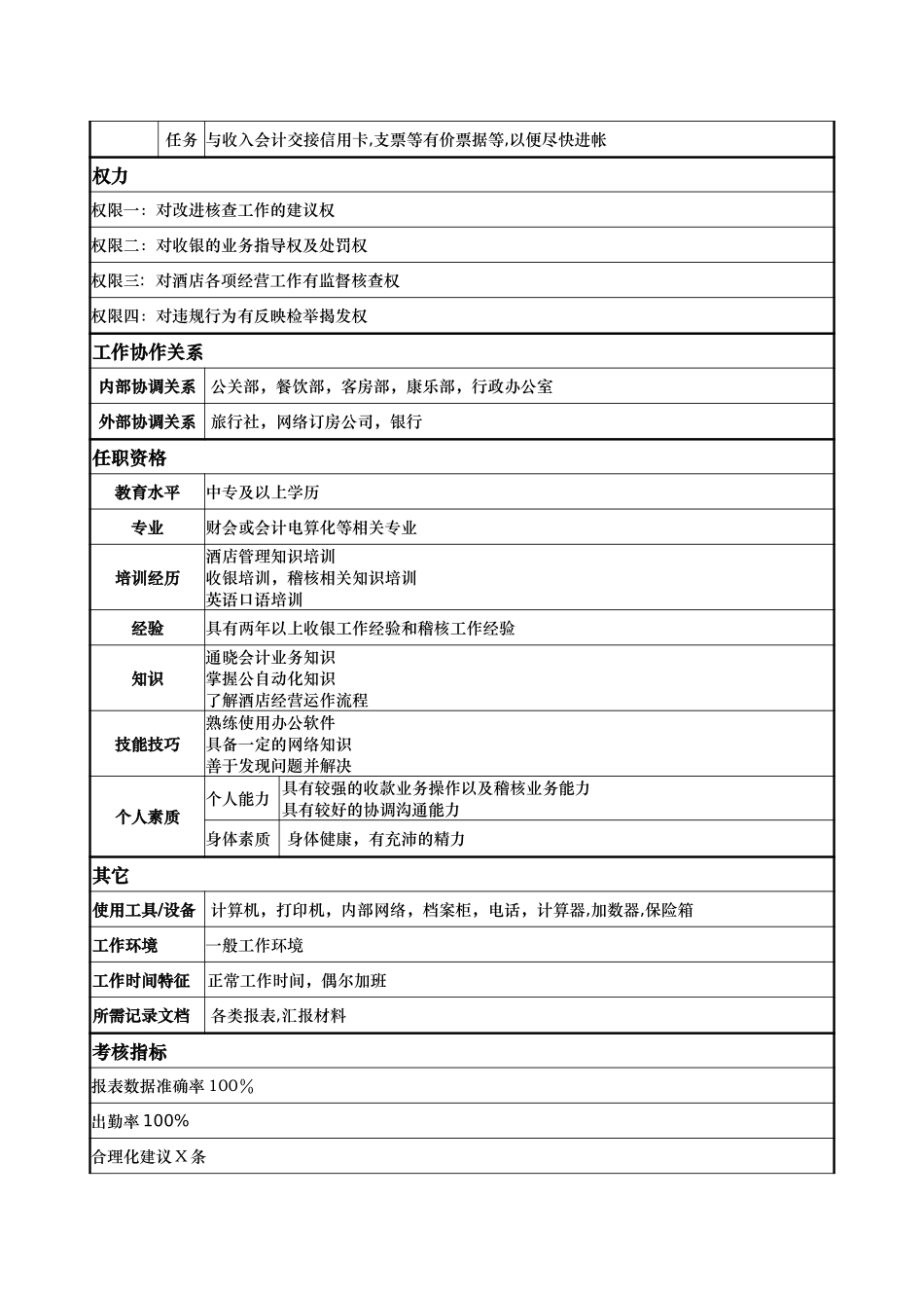 计财部-稽核员-刘春云.doc_第2页