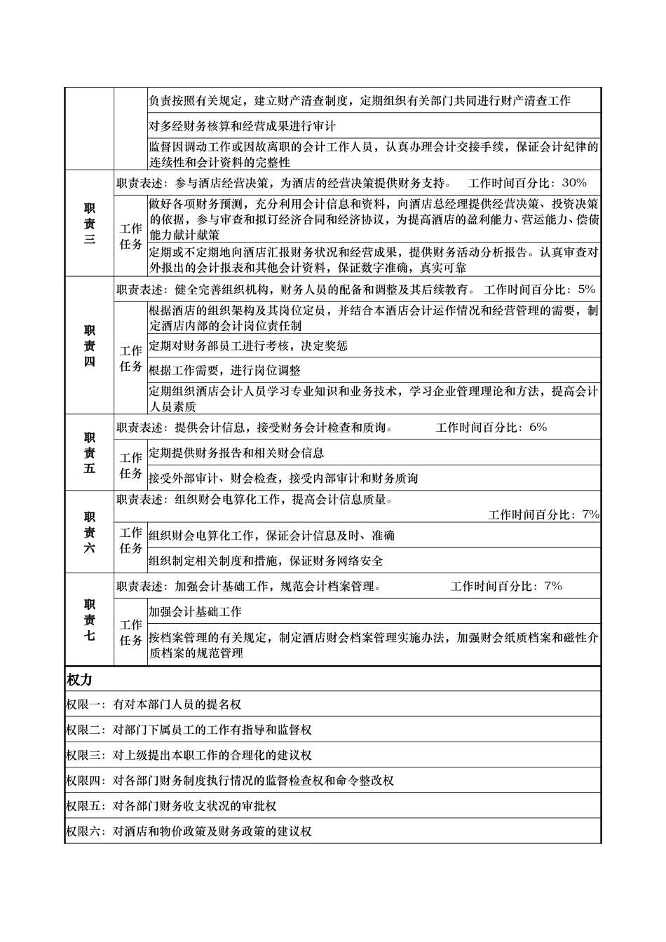 计财部-经理    -杨惠新.doc_第2页