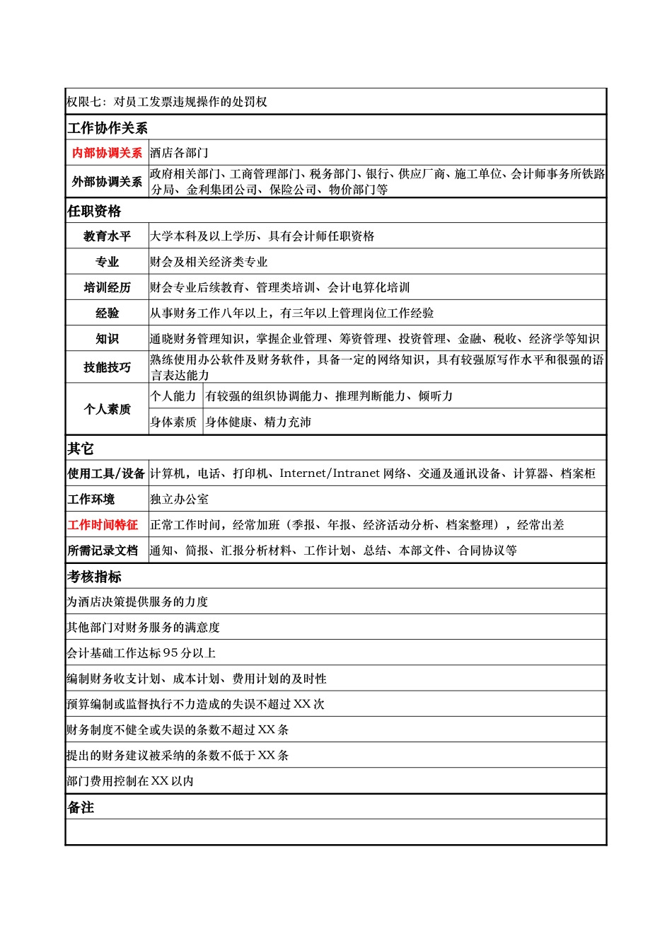 计财部-经理    -杨惠新.doc_第3页
