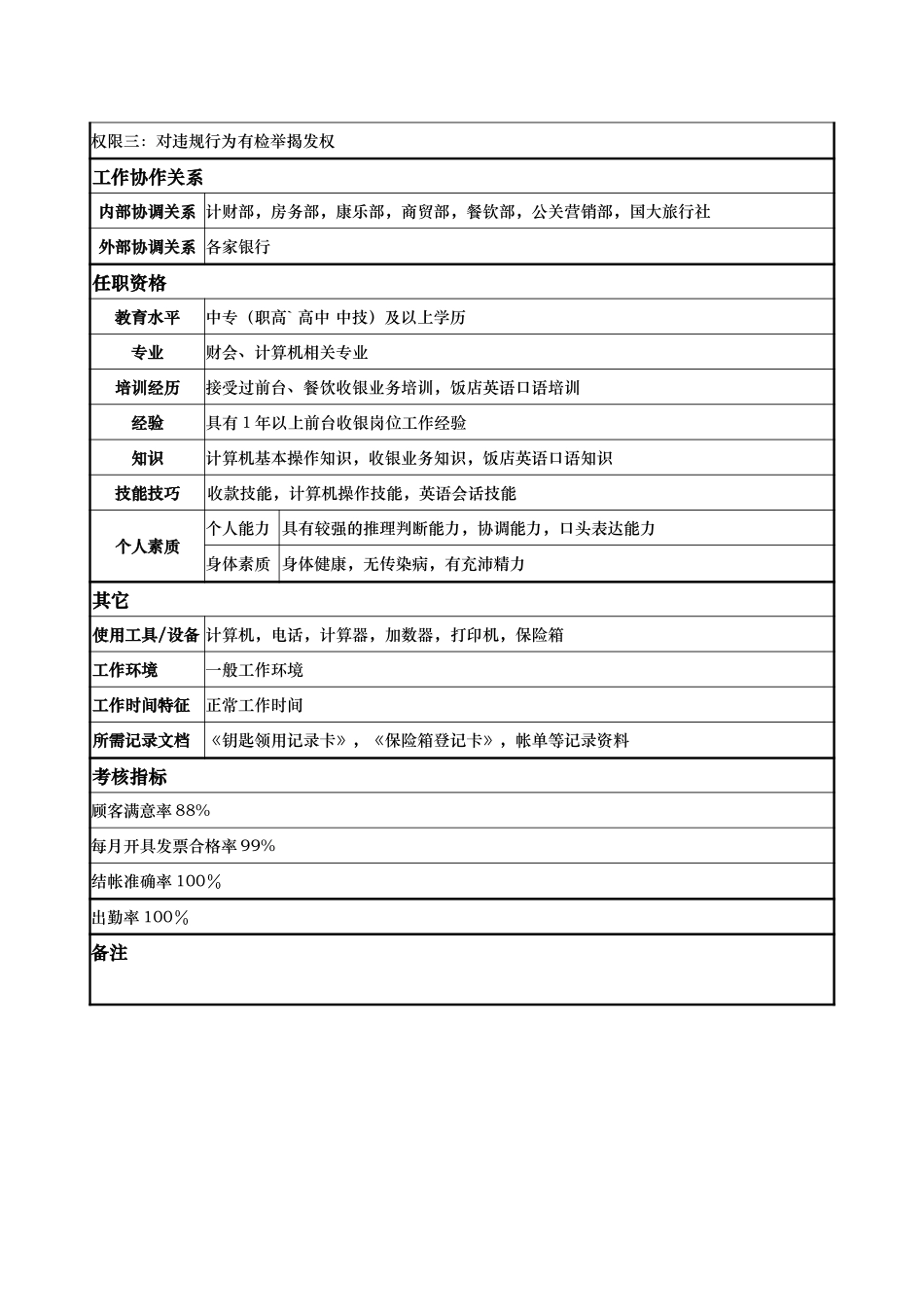 计财部-前台收银员-罗娟.doc_第2页