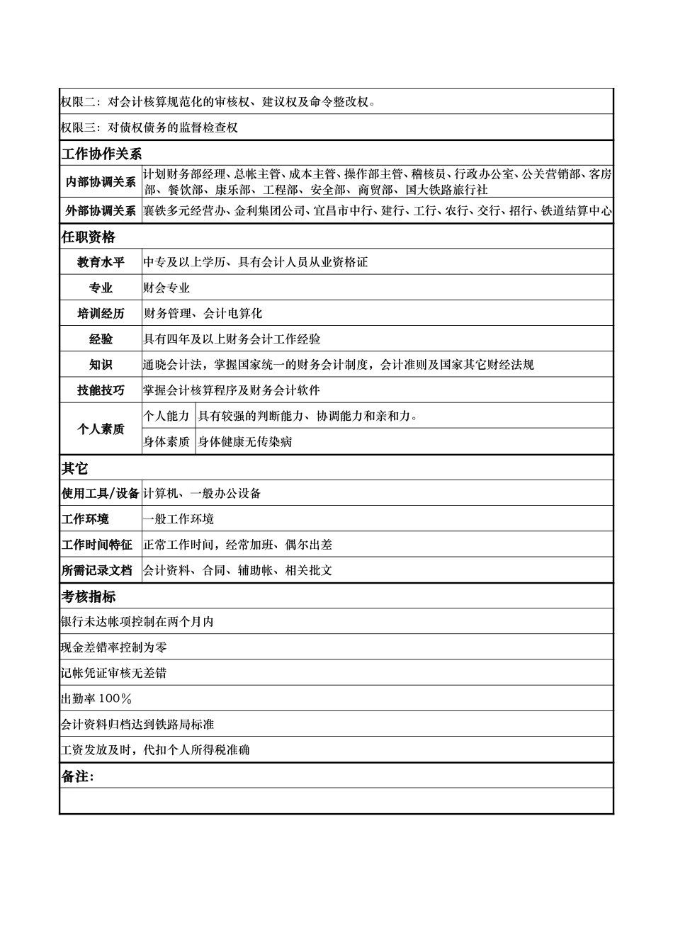 计财部-审核主管-郭金萍.doc_第2页