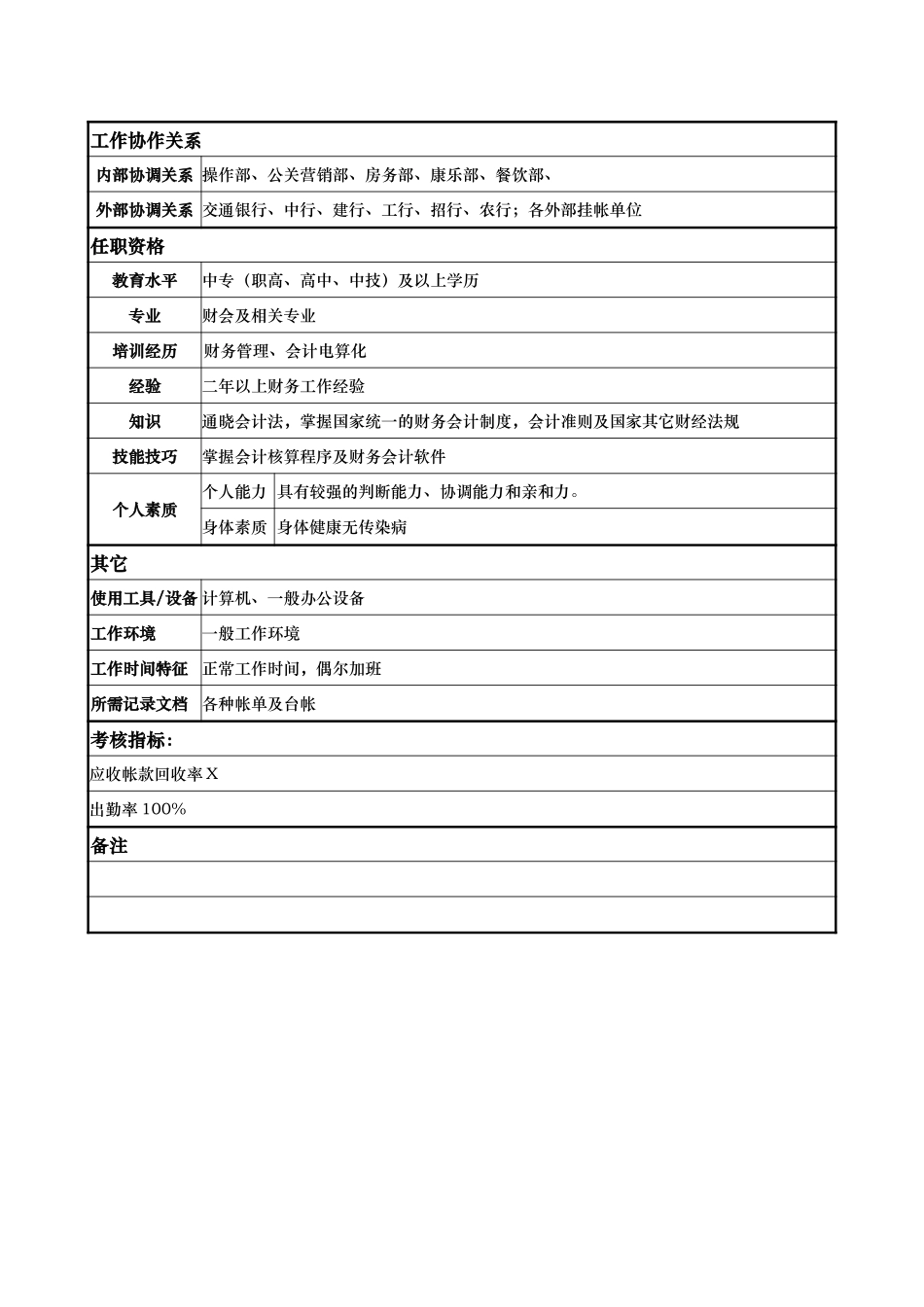 计财部-收入会计-方芳.doc_第2页