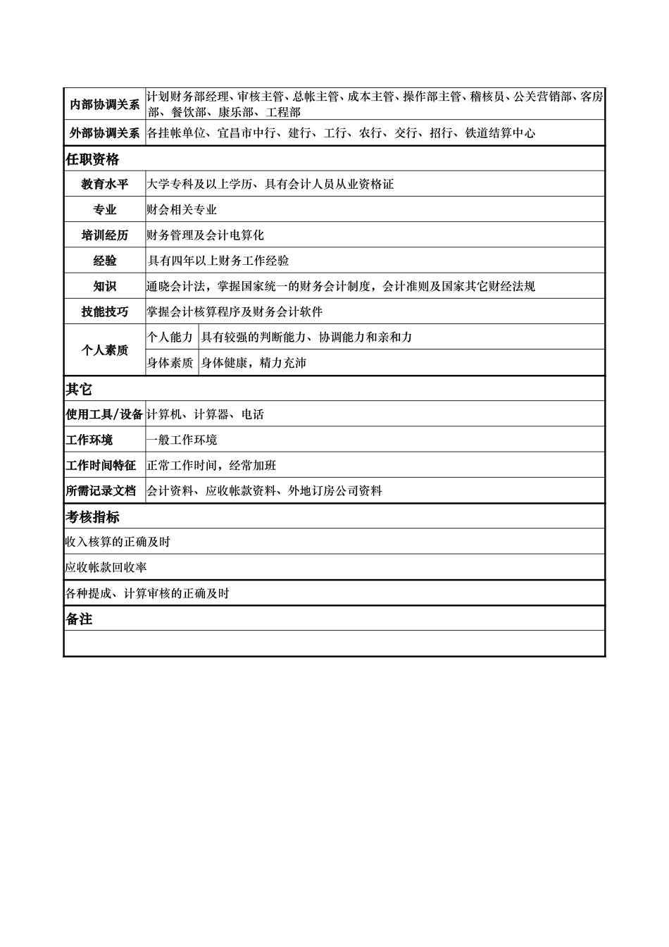 计财部-收入主管-黄高皓.doc_第2页