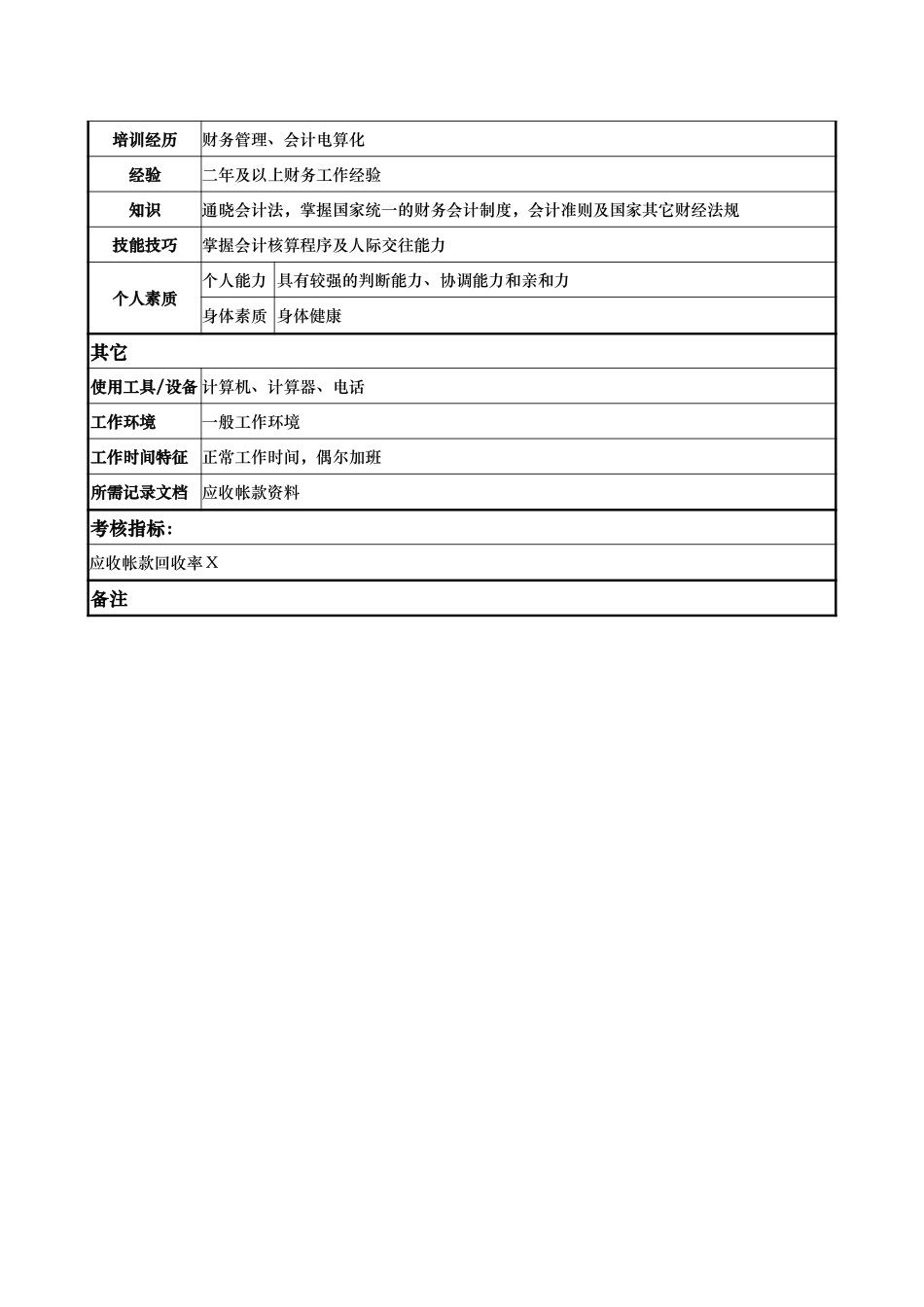 计财部-信贷员-黄红.doc_第2页