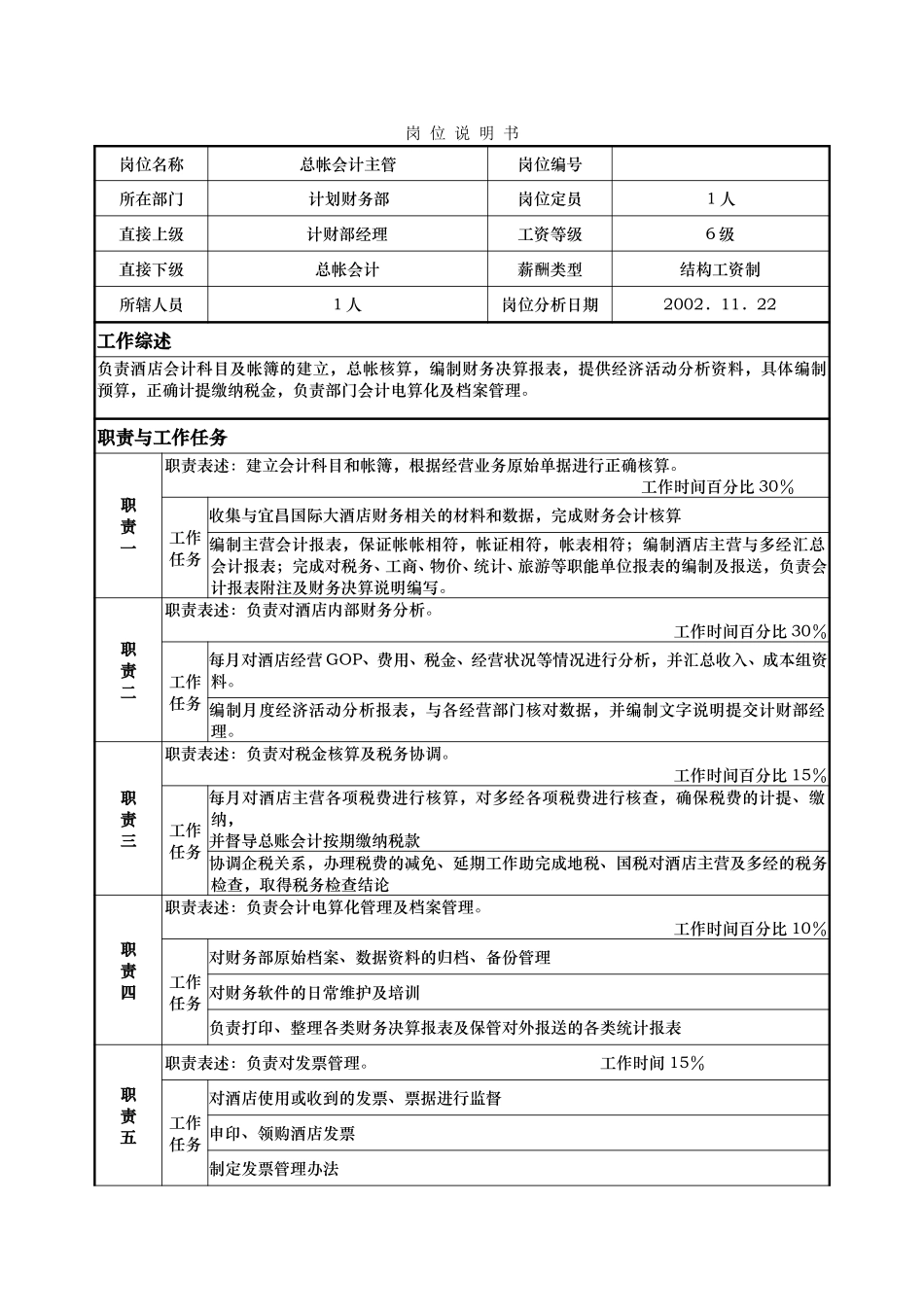 计财部--总帐主管--杜青.doc_第1页