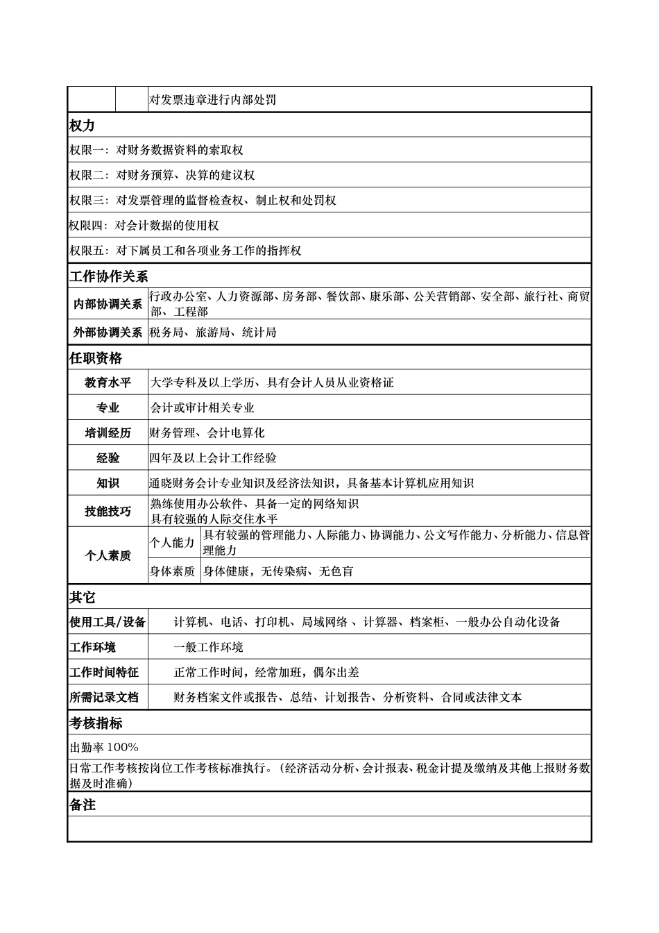 计财部--总帐主管--杜青.doc_第2页