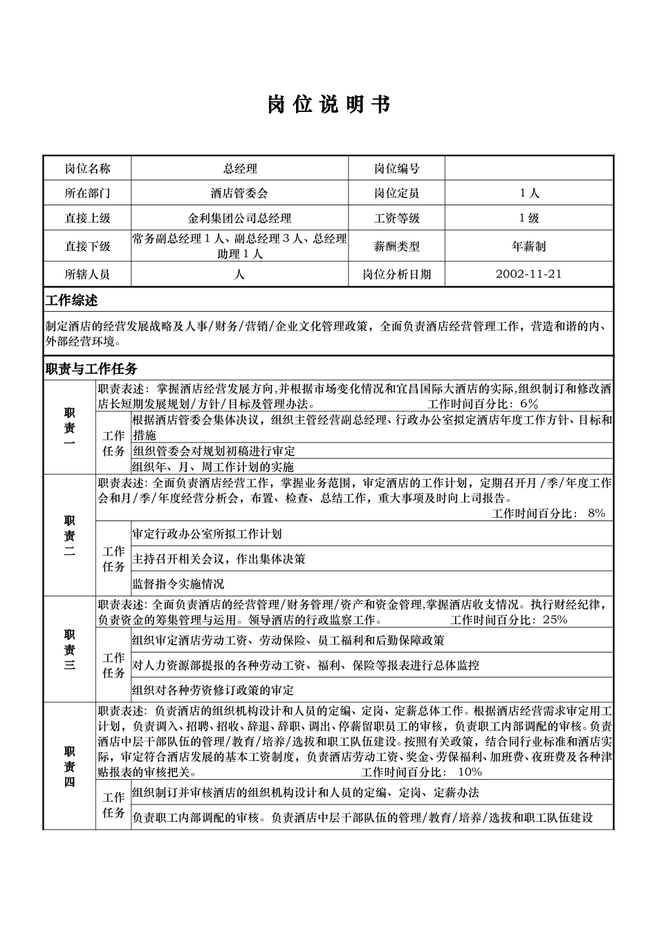 岗位说明书：陈总.doc_第1页