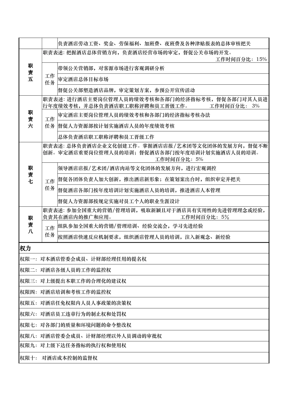 岗位说明书：陈总.doc_第2页