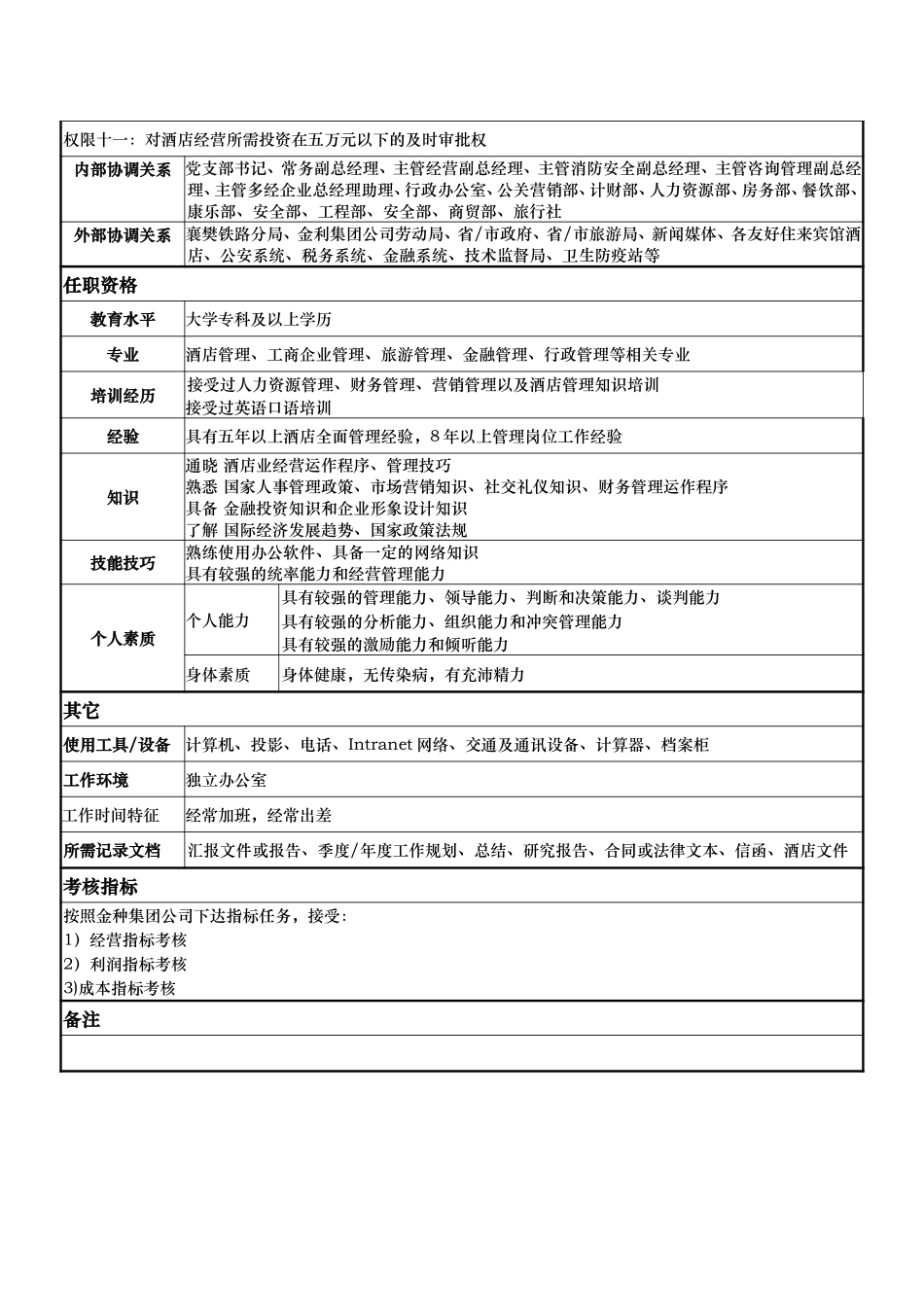 岗位说明书：陈总.doc_第3页