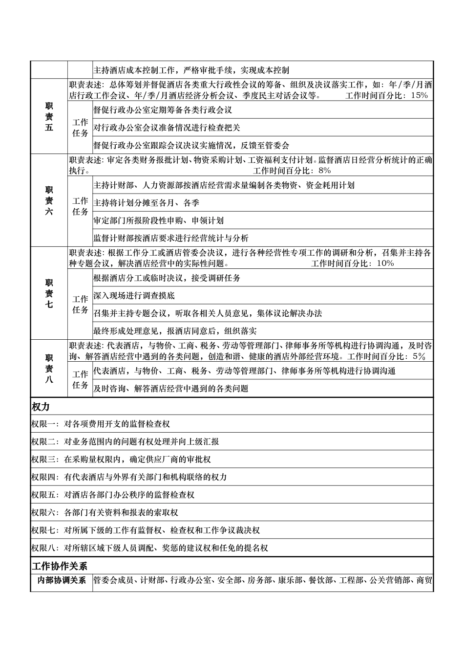 岗位说明书：杜总.doc_第2页