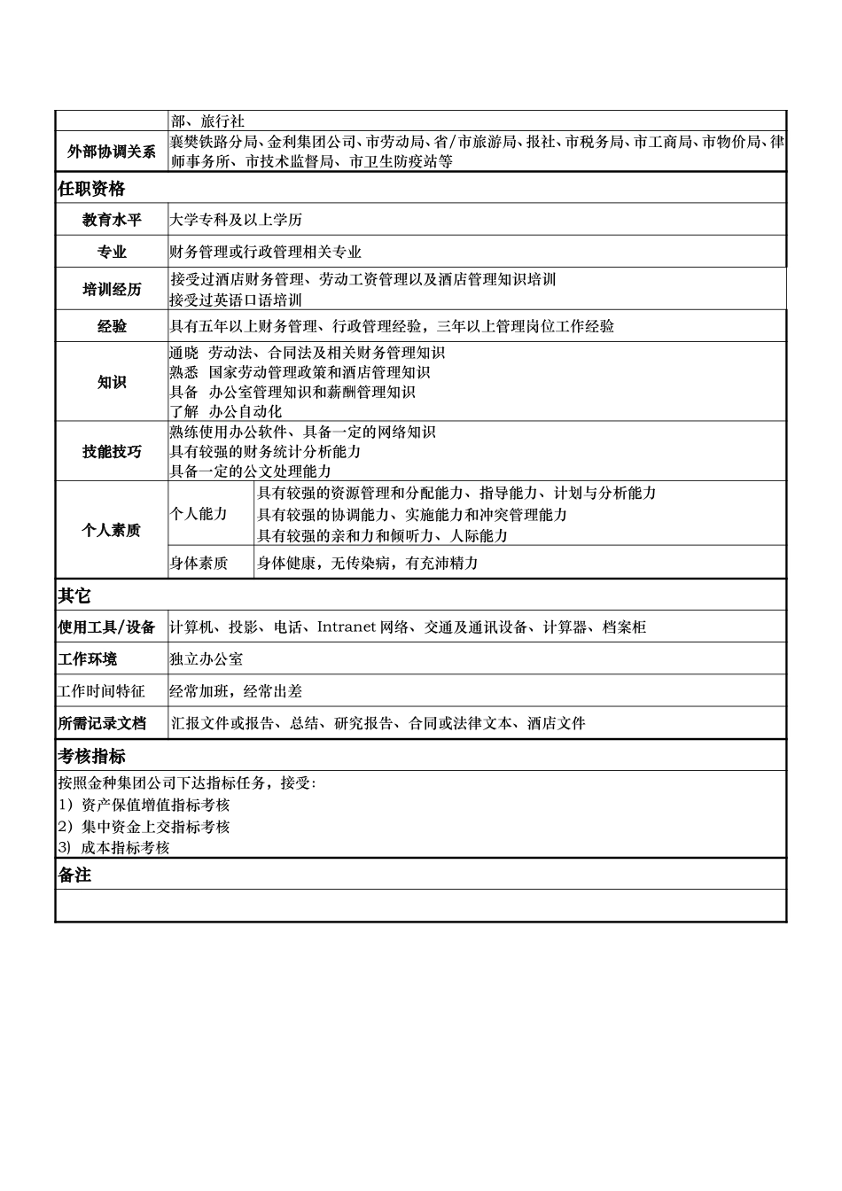 岗位说明书：杜总.doc_第3页