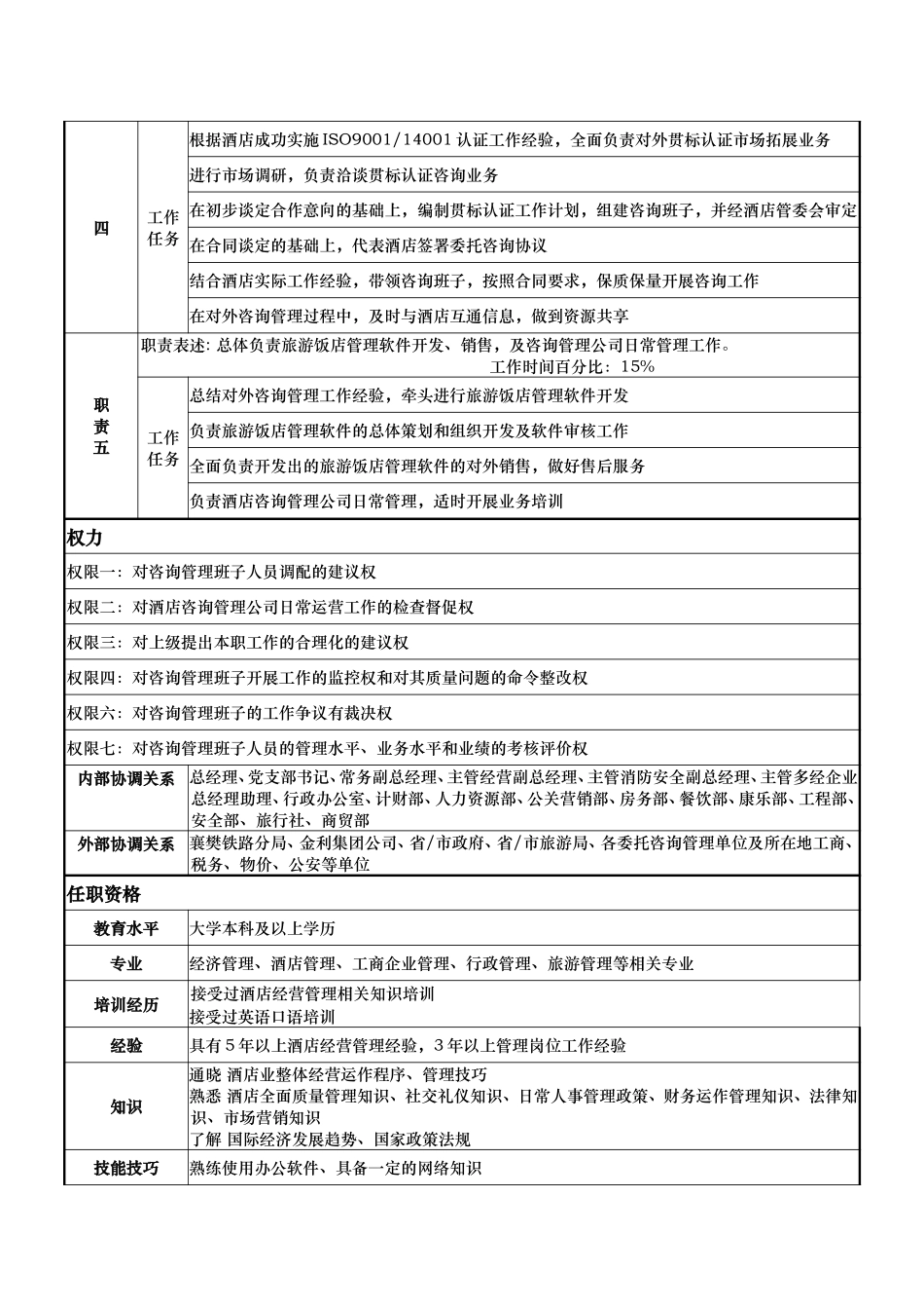 岗位说明书：蒋总.doc_第2页