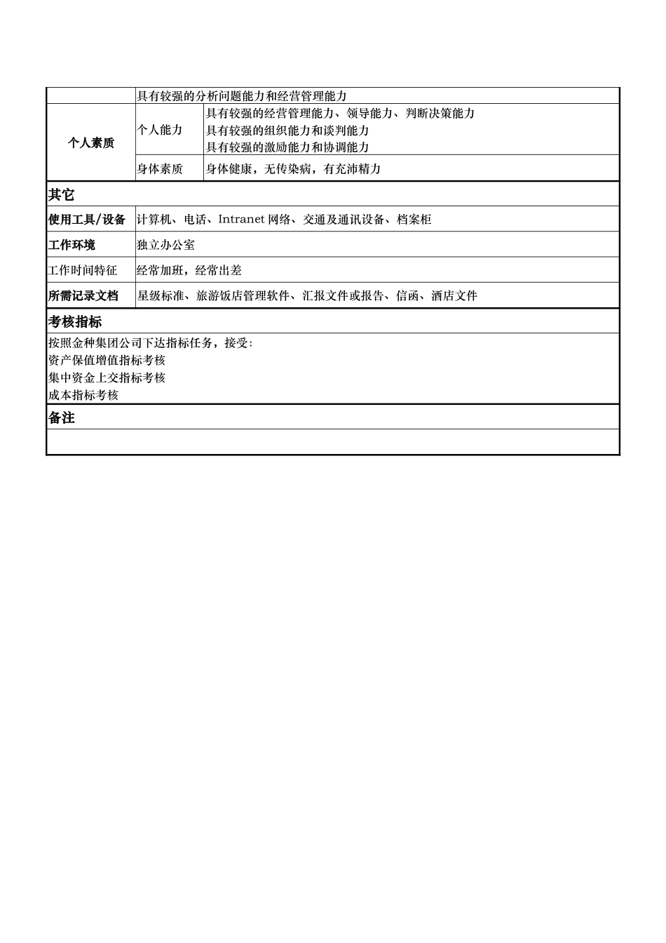 岗位说明书：蒋总.doc_第3页