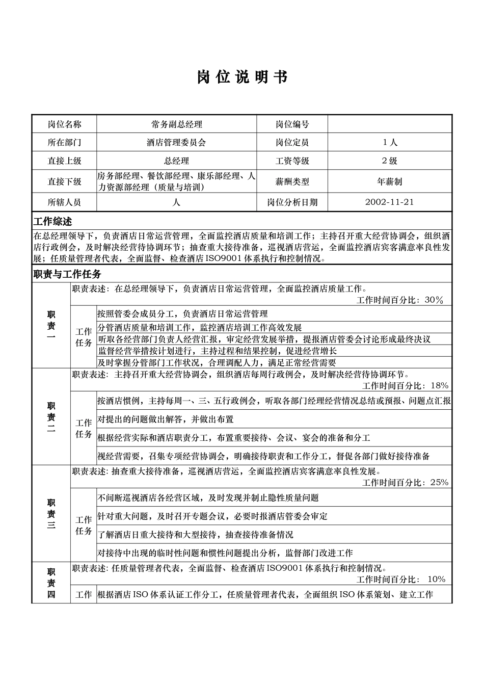 岗位说明书：刘总.doc_第1页