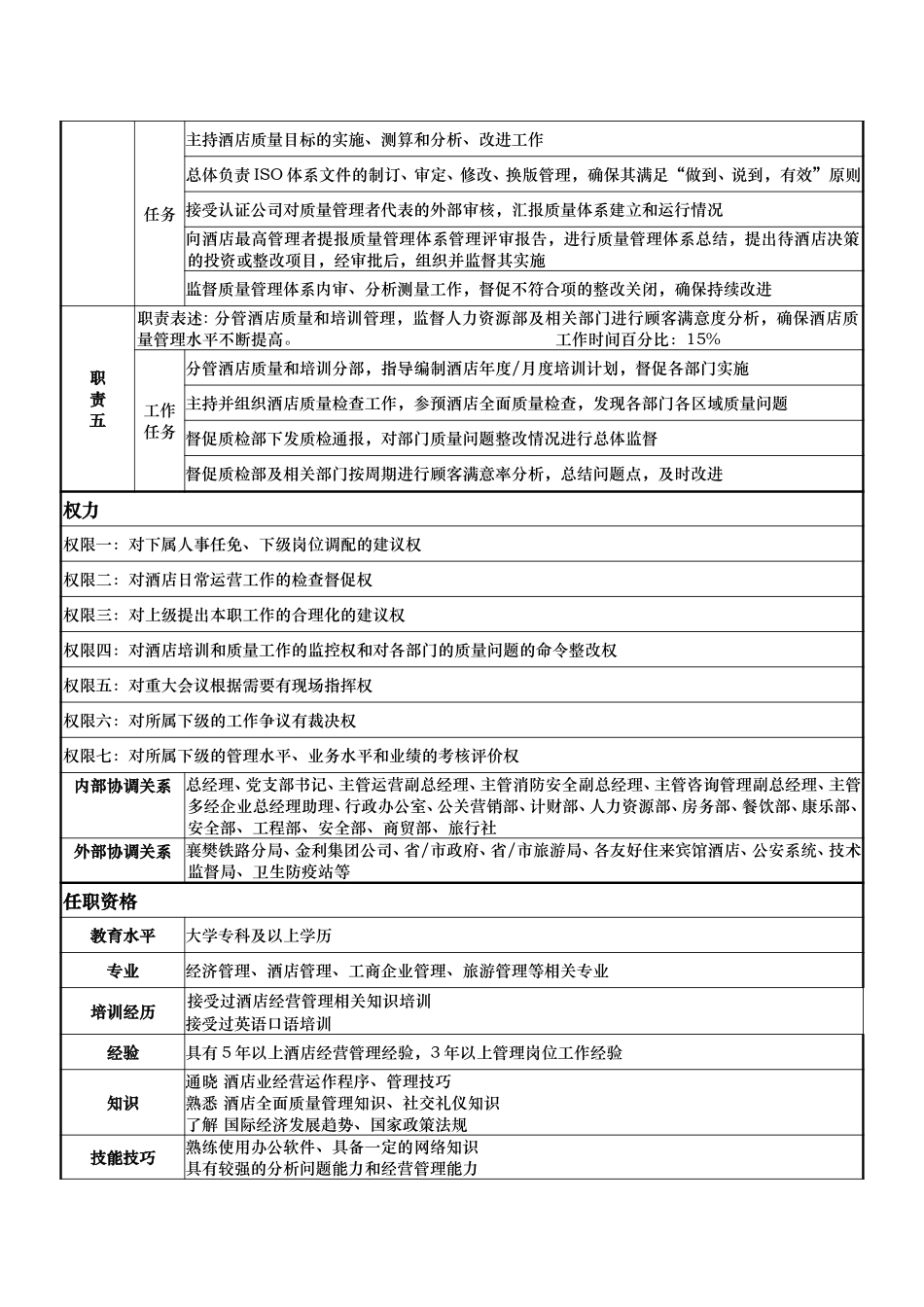岗位说明书：刘总.doc_第2页