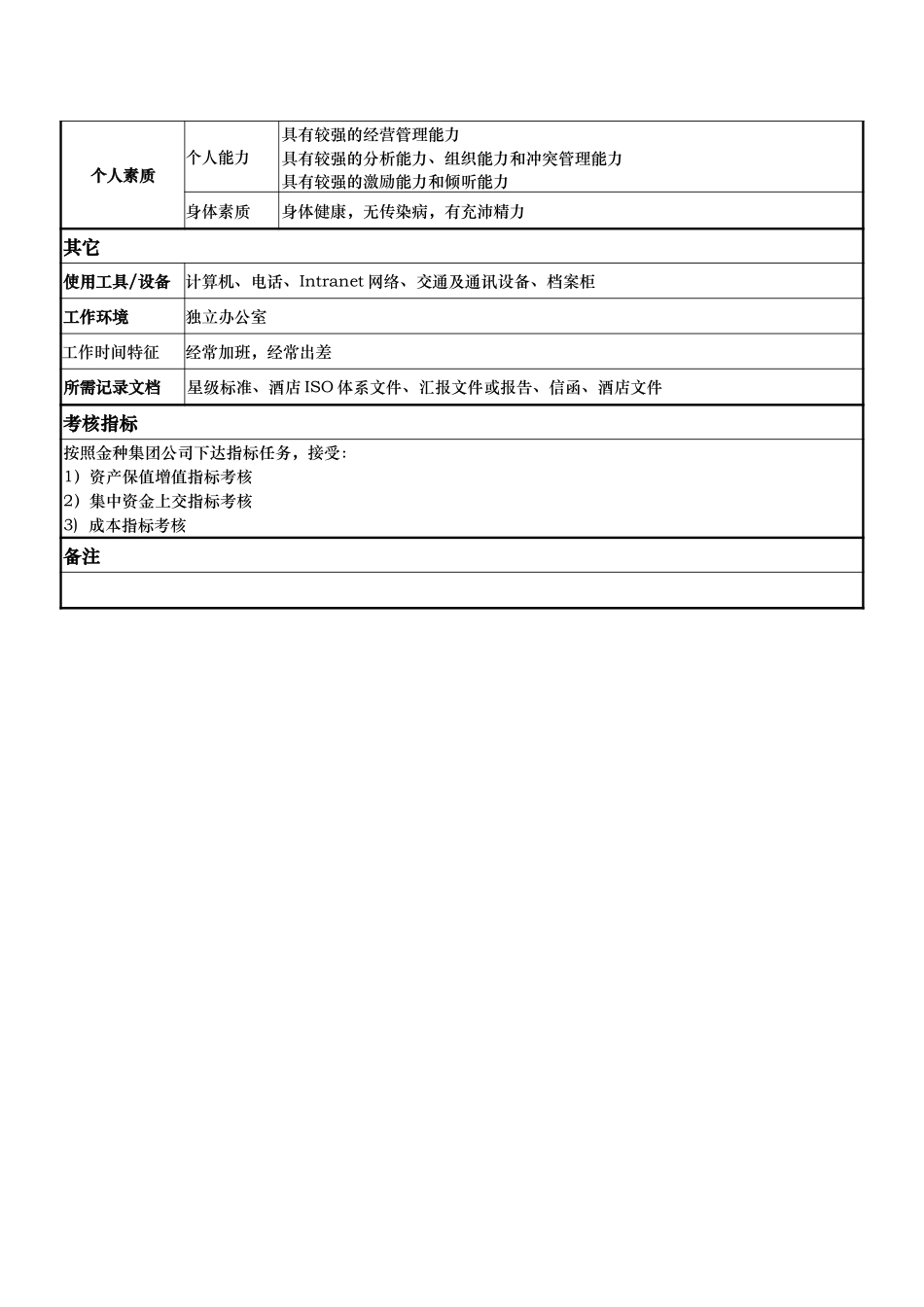 岗位说明书：刘总.doc_第3页