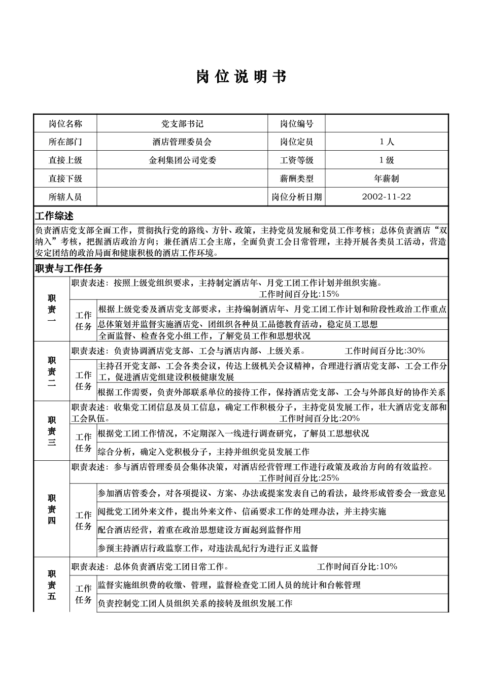 岗位说明书：书记1.doc_第1页