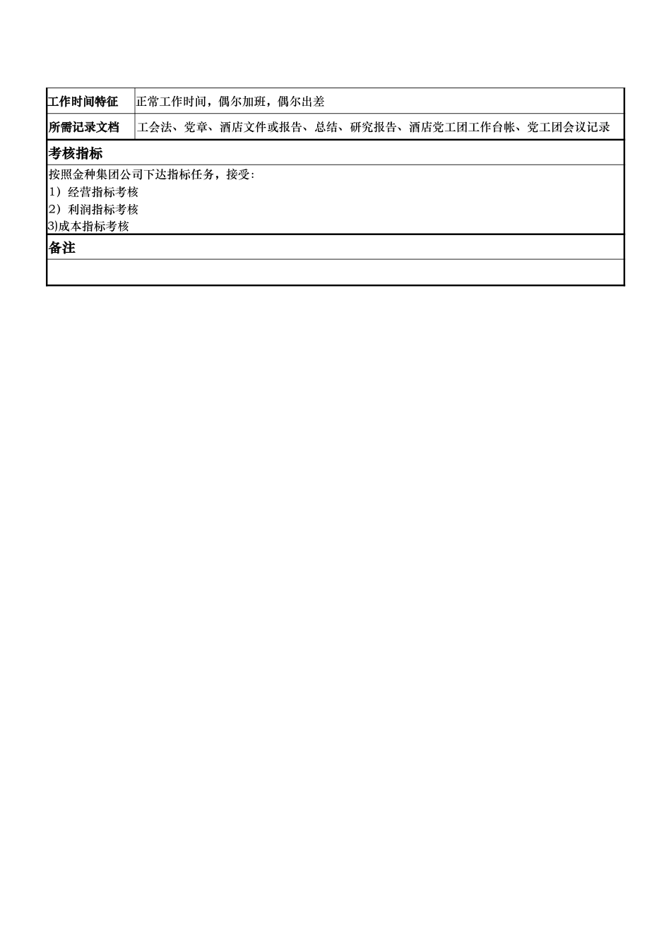 岗位说明书：书记1.doc_第3页