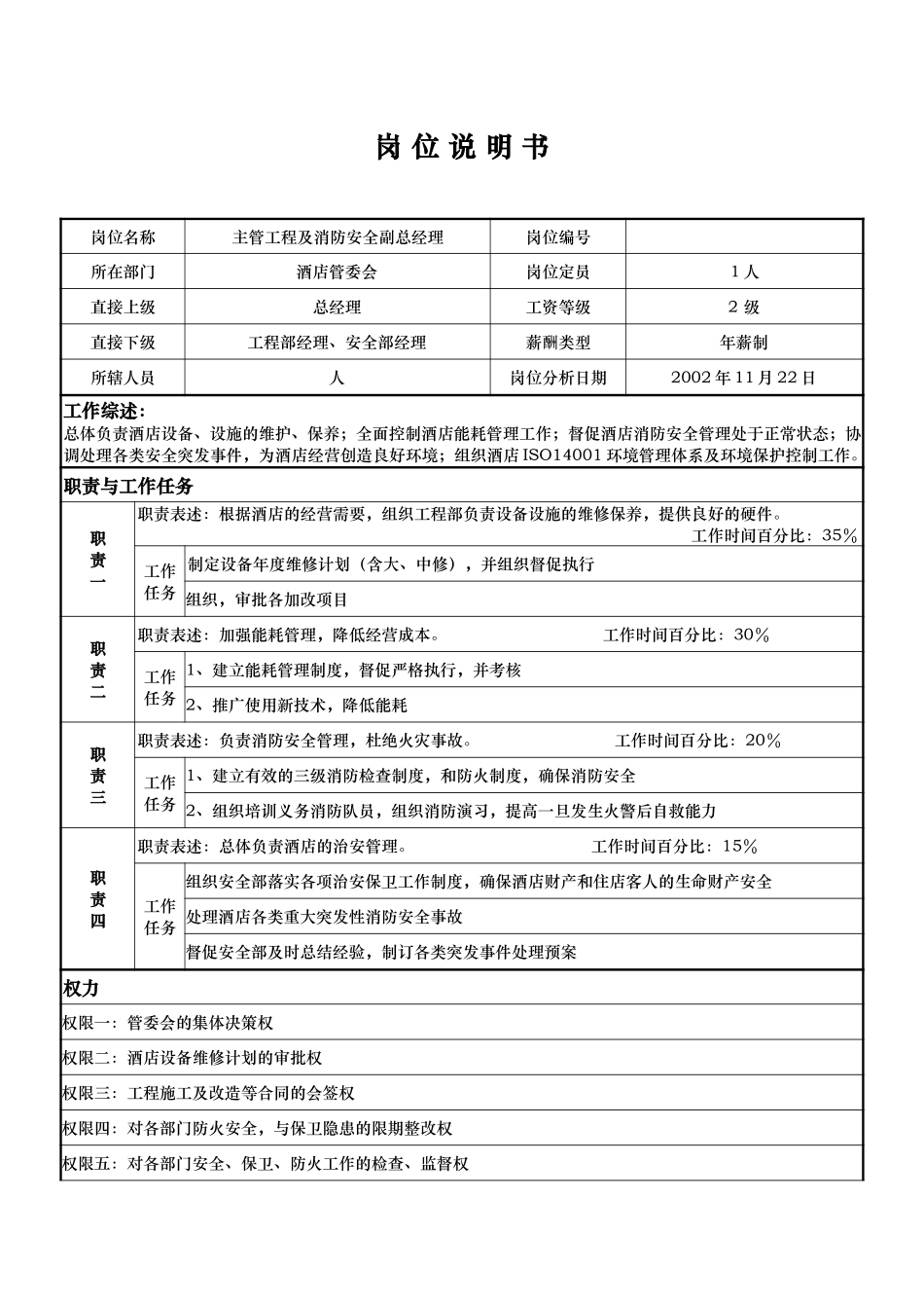 岗位说明书：于总.doc_第1页