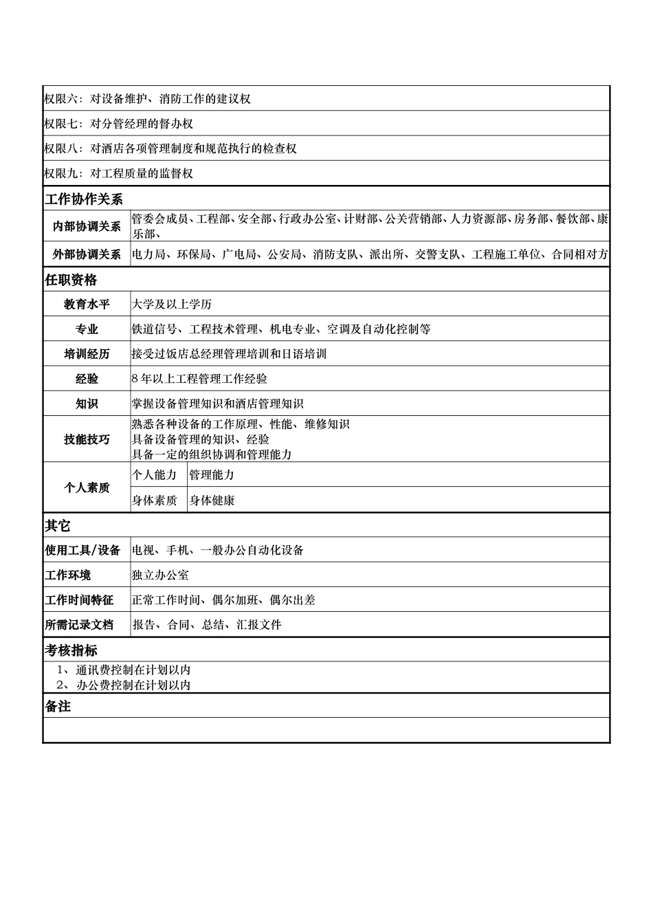 岗位说明书：于总.doc_第2页