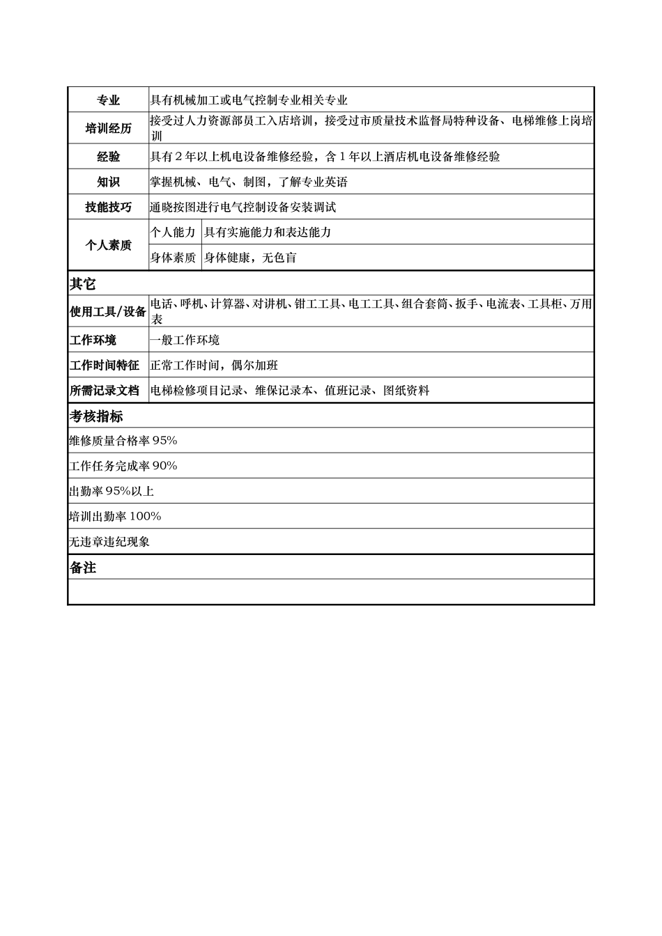 工程部-电梯维修工-肖占荣.doc_第2页