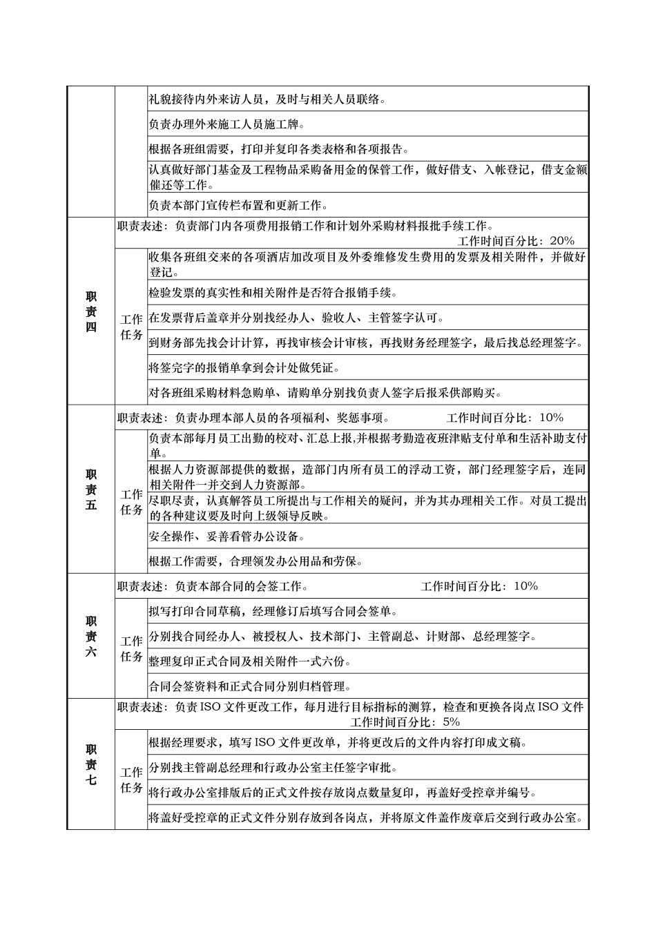 工程部-核算员-蔡银萍.doc_第2页