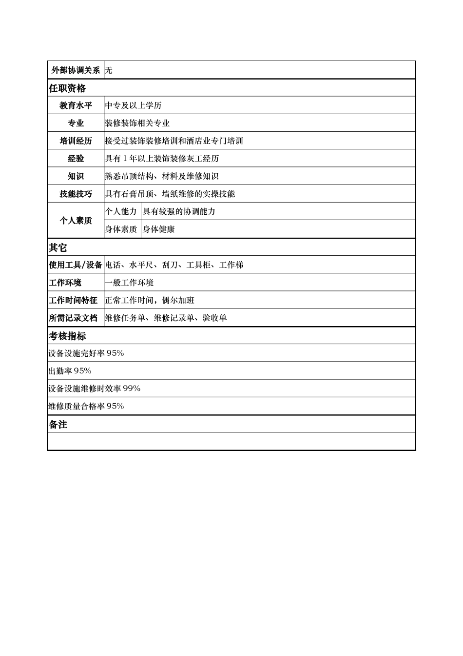 工程部-灰工-宋义清.doc_第2页