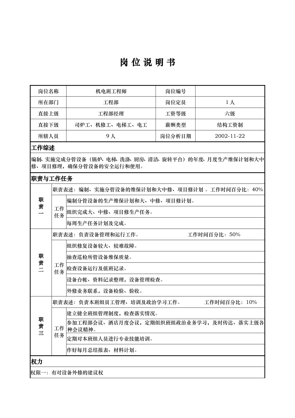 工程部-机电工程师-闻成芳.doc_第1页