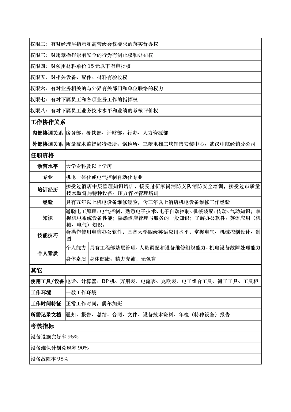工程部-机电工程师-闻成芳.doc_第2页