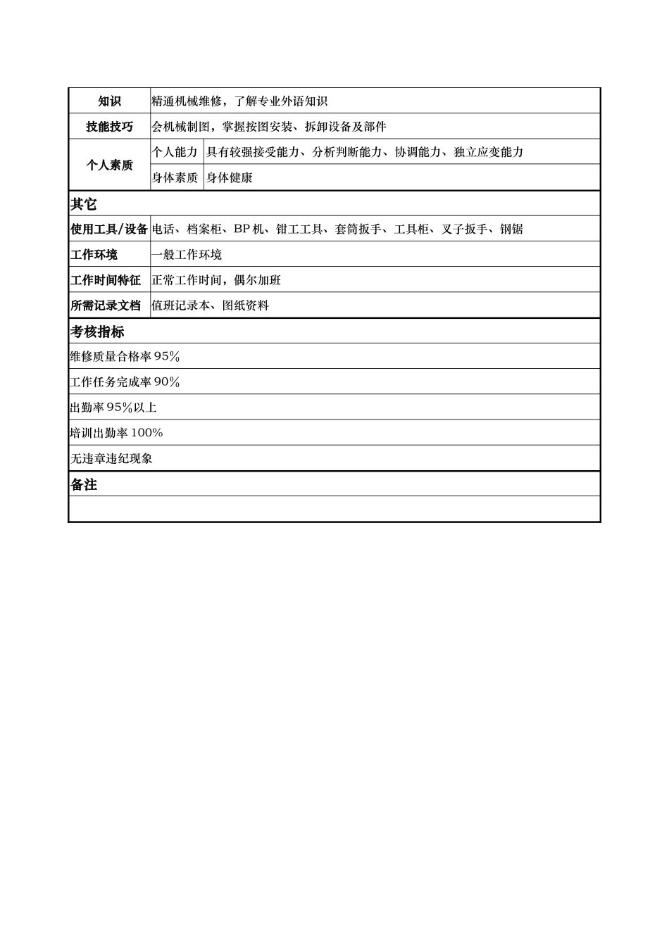 工程部-机工-杨培龙等.doc_第2页