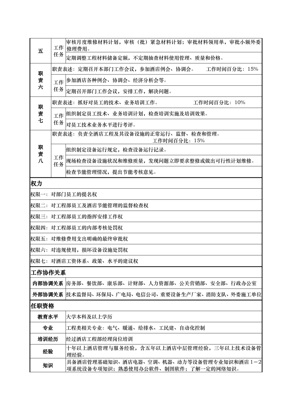工程部-经理-吴照发.doc_第2页