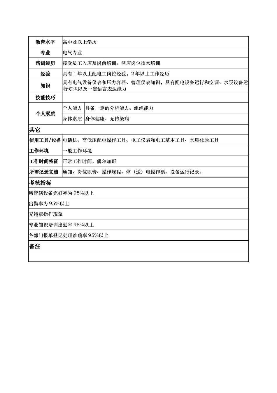 工程部-配电运行工-汪金萍等.doc_第2页