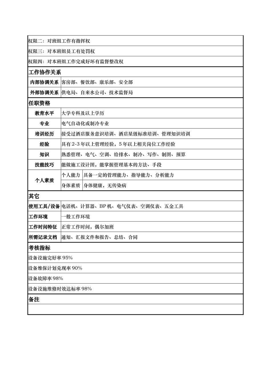 工程部-水电工程师-黄传俭.doc_第2页