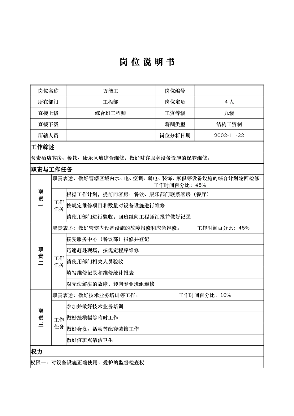 工程部-万能工-李春敏等.doc_第1页