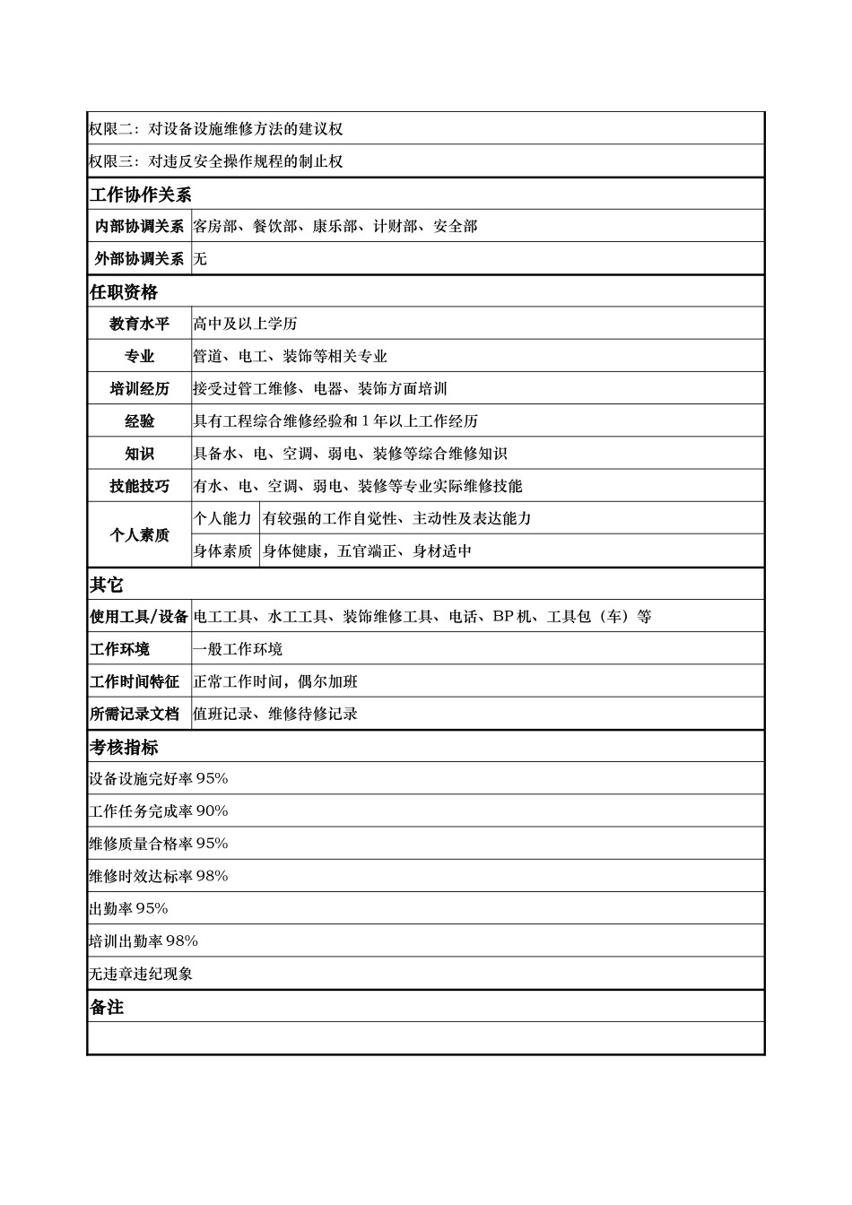 工程部-万能工-李春敏等.doc_第2页