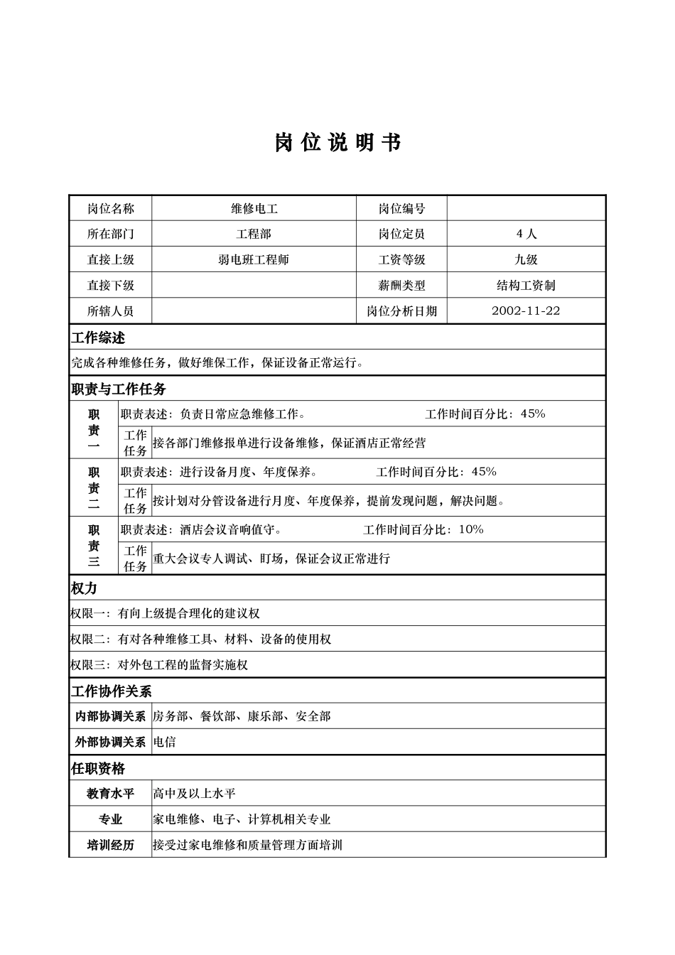 工程部-维修电工-杨小江等.doc_第1页