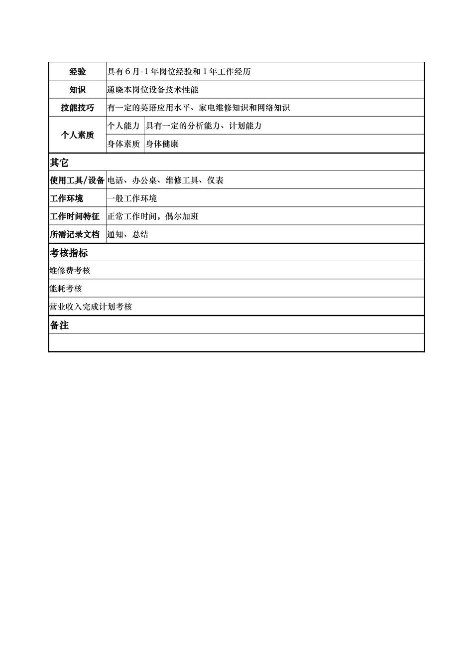 工程部-维修电工-杨小江等.doc_第2页