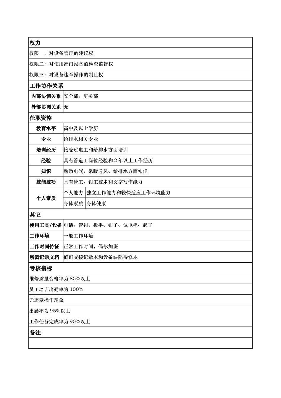 工程部-维修水工-徐小林等.doc_第2页