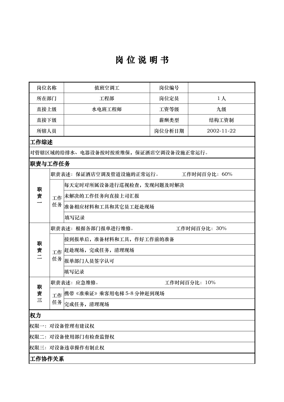 工程部-值班空调工-徐先荣.doc_第1页