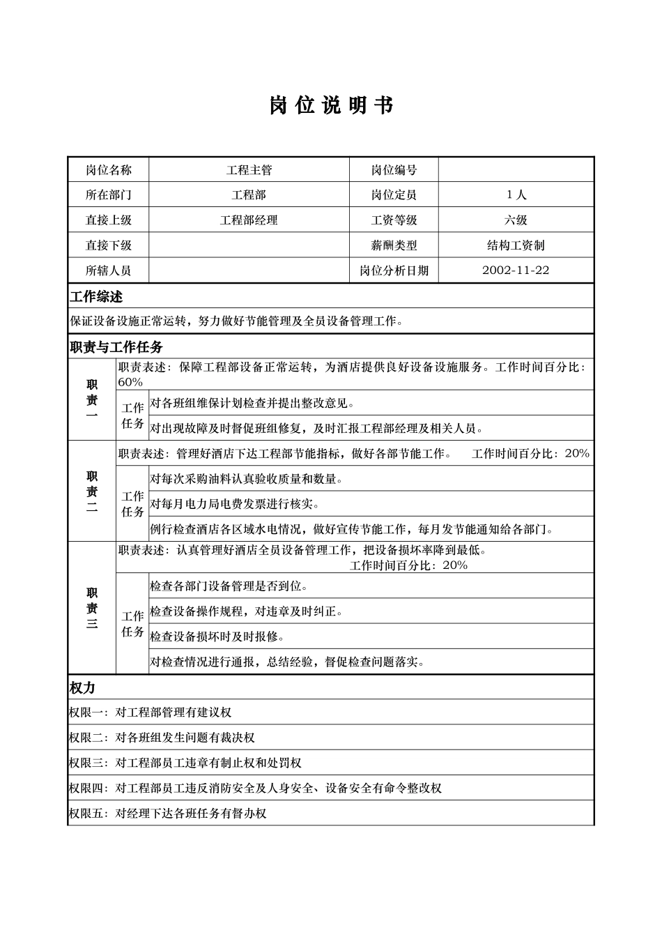 工程部-主管-陈天强.doc_第1页