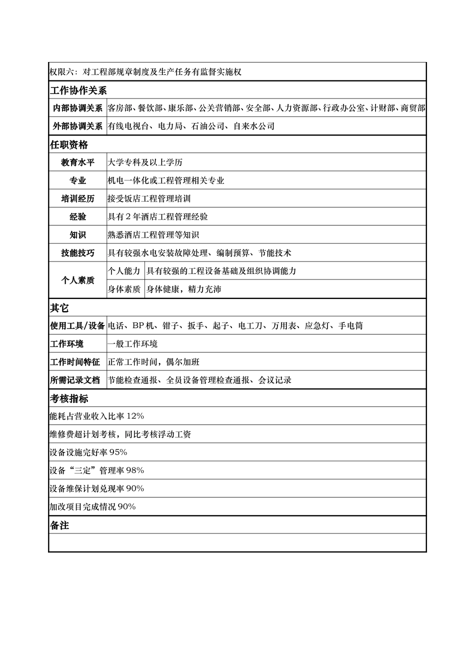 工程部-主管-陈天强.doc_第2页