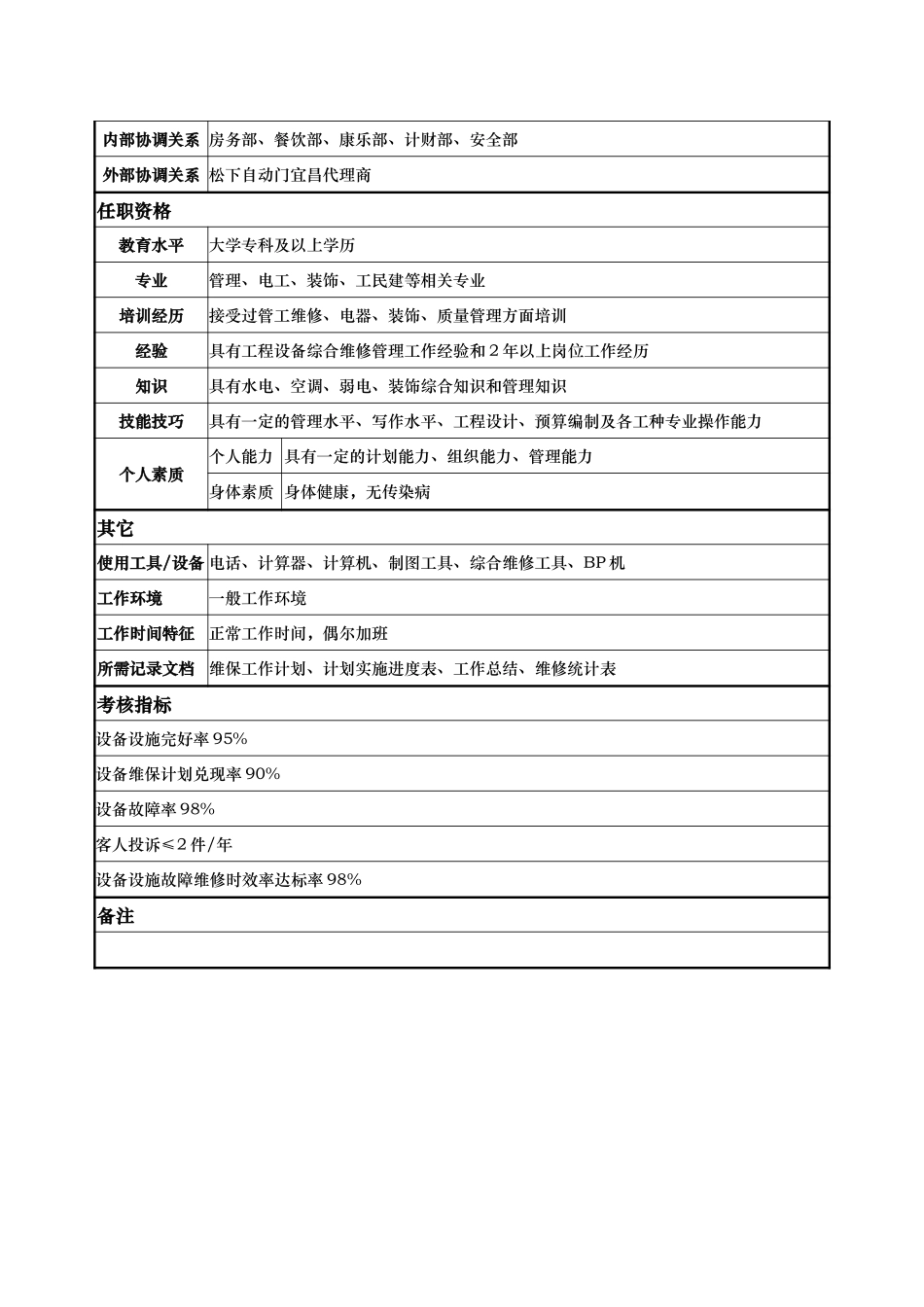 工程部-综合工程师-杨开文.doc_第2页